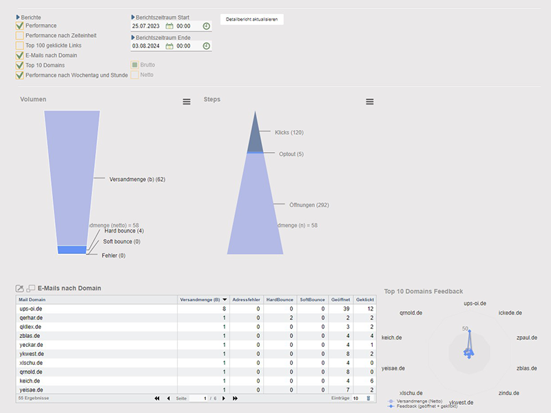 Uniique Ad Hoc Reports Beispiel 3
