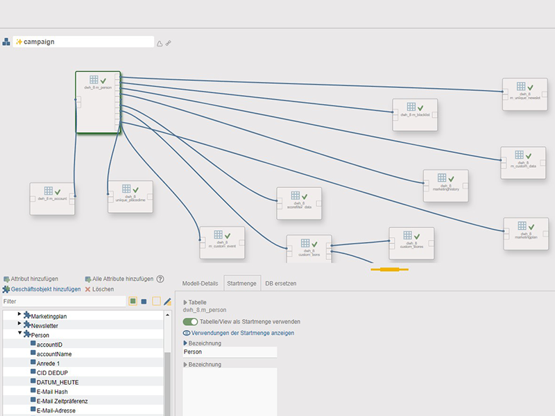 Anpassbares Datenmodell