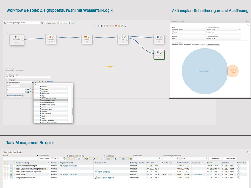 Kampagnenplanung mit Uniique - Tool-Beispiele