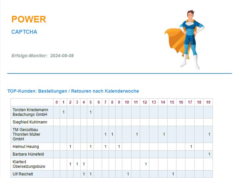Reports - dynamische Elemente